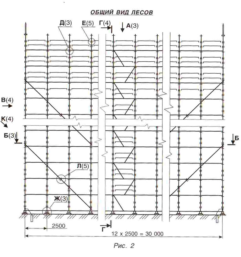 Схема установки лесов
